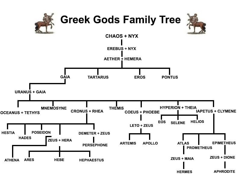 HERMES FAMILY - Greek Mythology